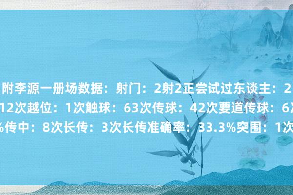 附李源一册场数据：射门：2射2正尝试过东谈主：2次告捷1次丢失球权：12次越位：1次触球：63次传球：42次要道传球：6次传球告捷率：88.1%传中：8次长传：3次长传准确率：33.3%突围：1次抢断告捷：1次大地扞拒：4次告捷3次争顶：2次均未告捷被犯规：1次    体育集锦
