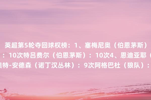 英超第5轮夺回球权榜：1、塞梅尼奥（伯恩茅斯）：10次乌多吉（热刺）：10次特吕费尔（伯恩茅斯）：10次4、恩迪亚耶（埃弗顿）：9次埃利奥特-安德森（诺丁汉丛林）：9次阿格巴杜（狼队）：9次7、贝里瓦尔（热刺）：8次萨利巴（阿森纳）：8次9、安德烈-桑托斯（切尔西）：7次耶森-莫斯克拉（狼队）：7次    体育最新信息